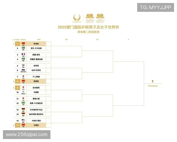 2026年32强比赛对阵表及赛程详细解析